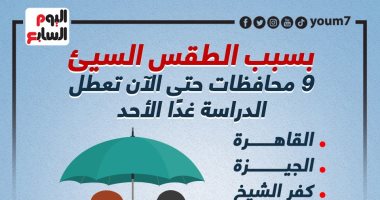 بسبب الطقس السيئ.. 9 محافظات حتى الآن تعطل الدراسة غدًا الأحد (إنفوجراف)