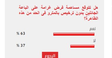 %63 من القراء يتوقعون تراجع ظاهرة الباعة الجائلين بالمترو بعد فرض الغرامة  