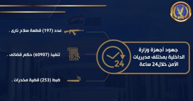 الداخلية تضبط 253 قضية مخدرات خلال 24 ساعة.. إنفوجراف