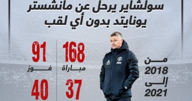 3 سنوات بلا أى لقب حصاد سولشاير مع مانشستر يونايتد.. إنفوجراف