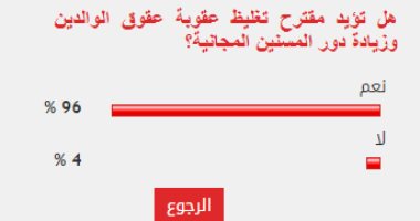96% من القراء يؤيدون تغليظ عقوبة عقوق الوالدين وزيادة دور المسنين المجانية