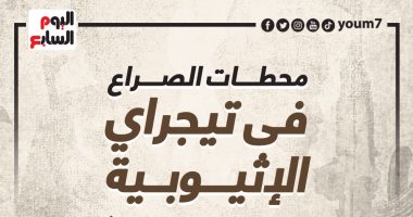 محطات الصراع فى تيجراى الإثيوبية.. إنفوجراف