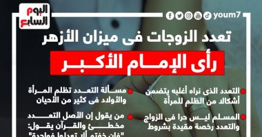 تعدد الزوجات فى ميزان الأزهر.. رأى الإمام الأكبر "إنفوجراف"