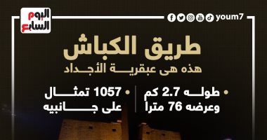 طريق الكباش.. هذه عبقرية الأجداد.. إنفوجراف