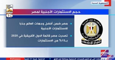"إكسترا نيوز" تعرض تقريرا عن حجم الاستثمارات الأجنبية فى مصر