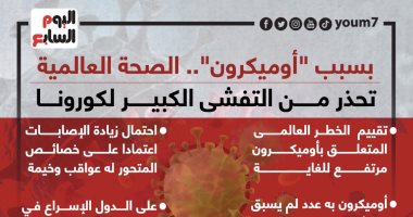 بسبب "أوميكرون".. الصحة العالمية تحذر من التفشى الكبير لكورونا (إنفوجراف)