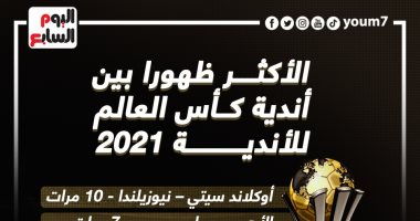 قرعة كأس العالم للأندية .. تعرف على الفرق الأكثر ظهورا بالبطولة "إنفو جراف"