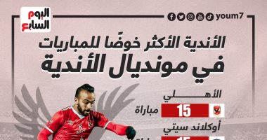 قرعة كأس العالم للأندية.. الأهلى الأكثر خوضا للمباريات "إنفوجراف"