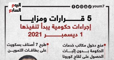 5 قرارات ومزايا.. إجراءات حكومية يبدأ تنفيذها 1 ديسمبر 2021 (إنفوجراف)