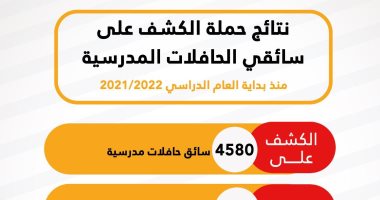 تعرف على نتائج حملات الكشف المبكر عن تعاطى المواد المخدرة لسائقى المدارس