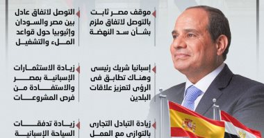 رسائل الرئيس السيسى خلال استقباله رئيس الحكومة الإسبانية.. إنفوجراف