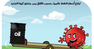 أزمة كورونا تخفض أسعار النفط لأدنى سعر منذ 4 أشهر