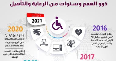 معلومات الوزراء: الدولة المصرية تولى اهتماما كبيرا بأبنائها من ذوي الهمم