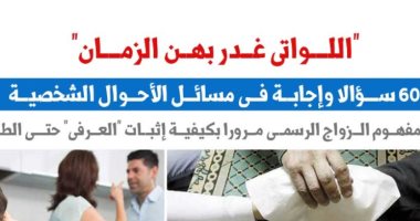 اللواتى غدر بهن الزمان.. 60 سؤالا وإجابة بمسائل الأحوال الشخصية.. نقلا عن برلمانى