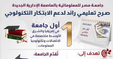 "معلومات الوزراء" ينشر إنفوجراف عن جامعة مصر للمعلوماتية بالعاصمة الإدارية الجديدة  