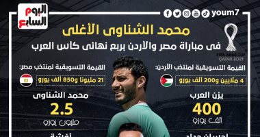مباراة مصر والأردن.. محمد الشناوى الأغلى فى موقعة ربع نهائى كأس العرب (إنفوجراف)