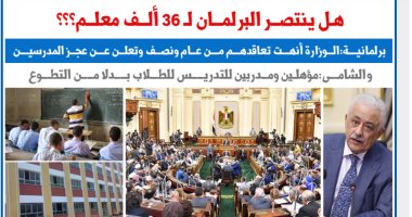 هل ينتصر مجلس النواب لـ 36 ألف معلم؟ .. اعرف التفاصيل فى تقرير "برلماني"