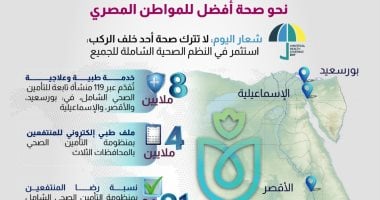 "معلومات الوزراء" ينشر انفوجرافا جول جهود وإنجازات منظومة التأمين الصحى