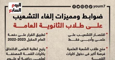 ضوابط ومميزات إلغاء التشعيب لطلاب الثانوية العامة.. إنفوجراف