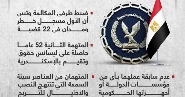 الداخلية تكشف حقيقة التسريب المفبرك لإحدى مؤسسات الدولة.. إنفوجراف