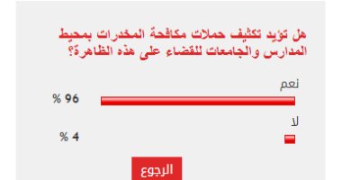 96% من القراء يؤيدون تكثيف حملات مكافحة المخدرات بمحيط المدارس والجامعات