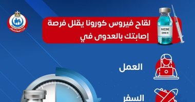 الصحة: لقاح كورونا يقلل من فرص إصابتك بالفيروس فى 4 أماكن تذهب إليها
