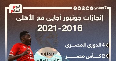 أرقام أجايى بعد فسخ عقده مع الأهلى.. إنفوجراف