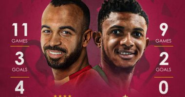 كأس السوبر الأفريقى: أفشة VS فابريس نجوما.. من يقود فريقه للتتويج باللقب؟