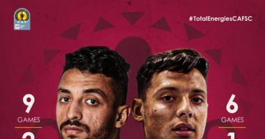 كاف يستعرض أرقام طاهر محمد ولاعب الرجاء قبل السوبر الأفريقي