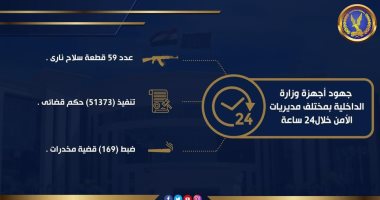 انهيار سوق الكيف.. ضبط 169 قضية مخدرات خلال 24 ساعة.. إنفوجراف