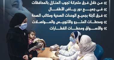 من عمر يوم وحتى 5سنوات..انطلاق الحملة القومية للتطعيم ضد شلل الأطفال..إنفوجراف