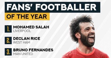 محمد صلاح أفضل لاعب بالدوري الإنجليزي فى استفتاء ميرور 2021
