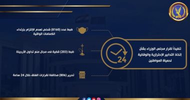 تحرير 8 آلاف مخالفة لمواطنين لعدم ارتداء كمامة