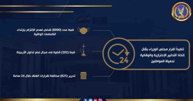 غلق 825 محلا مخالفا للإجراءات الاحترازية لمواجهة كورونا.. إنفوجراف
