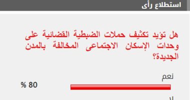 80 % من القراء يطالبون بتكثيف الضبطية القضائية على الوحدات السكنية المخالفة