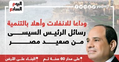 وداعا للانفلات وأهلا بالتنمية.. رسائل الرئيس السيسى من الصعيد "إنفوجراف" 