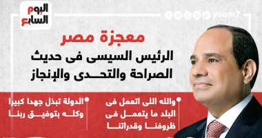 الصعيد على طريق التنمية.. قرى الجنوب تستحوذ على 96.8% من جملة الاعتمادات المُنفذة فى " حياة كريمة ".. ونواب يشيدون بالمبادرة : ترفع مستوى المعيشة تقضى على هجرة أبنائنا للشمال 