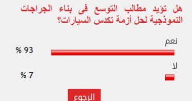 93% من القراء يطالبون بالتوسع فى بناء الجراجات الذكية لمواجهة تكدس السيارات
