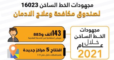 تعرف على الخدمات العلاجية لمرضى الإدمان خلال 2021