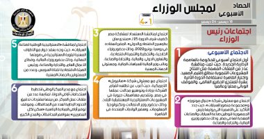 الحكومة تستعرض نشاطها الأسبوعى.. إنفوجراف