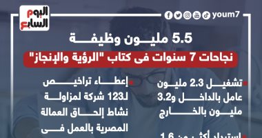توفير 5.5 مليون فرصة عمل.. نجاحات 7 سنوات فى كتاب "الرؤية والإنجاز".. إنفوجراف