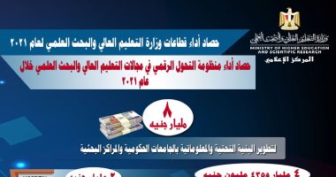 حصاد 2021.. التعليم العالى: ميكنة المستشفيات بـ2 مليار جنيه وتطوير الجامعات بـ8 مليارات