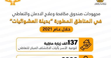 برامج التوعية عن أضرار المخدرات بالمناطق المطورة بـ2021.. إنفوجراف