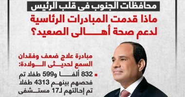 محافظات الجنوب فى قلب الرئيس.. ماذا قدمت المبادرات الرئاسية لدعم صحة أهالى الصعيد؟ (إنفوجراف)