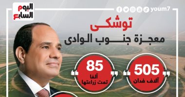 مشروع توشكى العملاق.. معجزة جنوب الوادى "إنفوجراف"