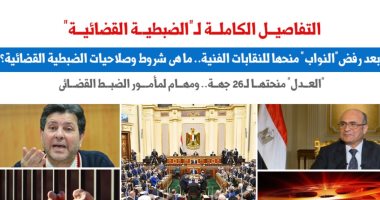 تفاصيل الضبطية القضائية..شروطها واختصاصاتها ومع كام جهة؟..نقلا عن برلمانى