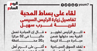 تفاصيل زيارة الرئيس السيسى لقرية غرب سهيل (إنفوجراف)