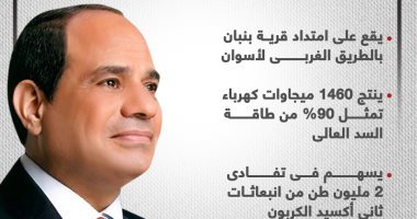 سد الشمس العالى.. الرئيس السيسى يفتتح مجمع بنبان .. إنفوجراف