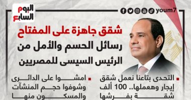 شقق جاهزة على المفتاح.. رسائل الحسم والأمل من الرئيس السيسى للمصريين.. إنفوجراف