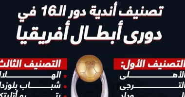 تصنيف أندية دور الـ 16 فى قرعة دورى أبطال أفريقيا ..إنفو جراف